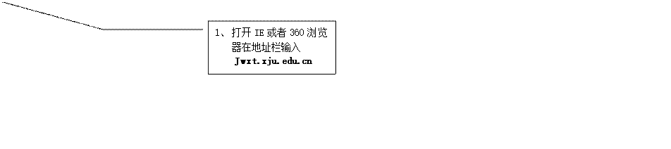 线形标注 3: 1、	打开IE或者360浏览器在地址栏输入Jwxt.xju.edu.cn