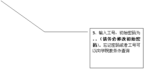 线形标注 3: 3、输入工号，初始密码为。。（请务必修改初始密码）。忘记密码或者工号可以向学院教务办查询